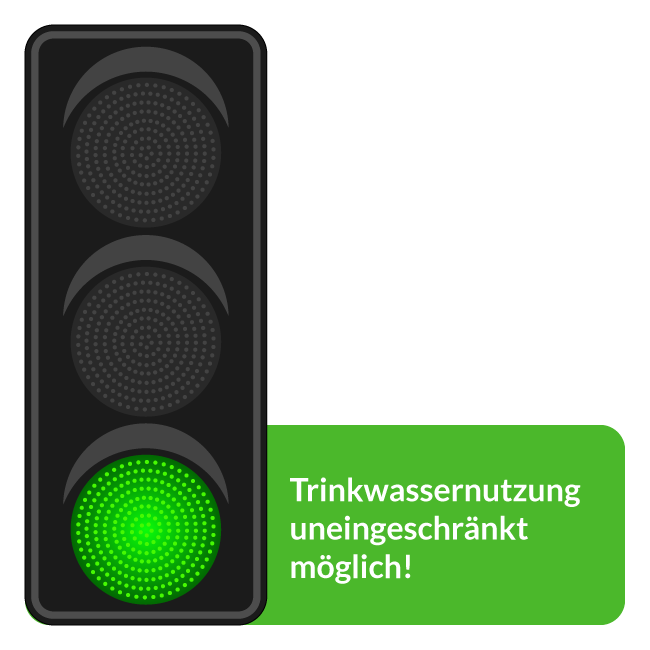 Status der Wasserampel