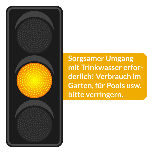 Status der Wasserampel