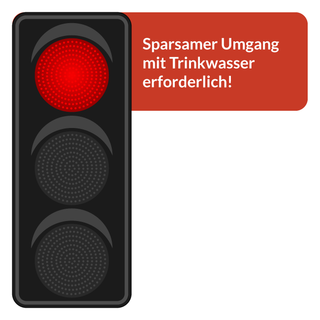 Status der Wasserampel